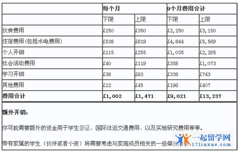 白俄罗斯留学生活费＋学费=3万起，这是真的吗？ - 知乎