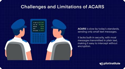 Image result for ACARS Messages