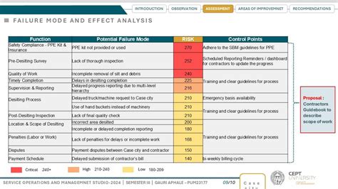 Contracts | CEPT - Portfolio
