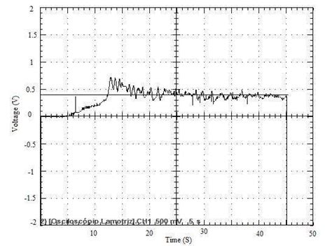 Relay Output Function 的图像结果