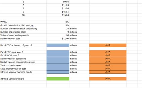 Image result for Supernormal Growth Model Formula
