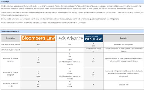 Image result for Boolean Connectors in ScienceDirect