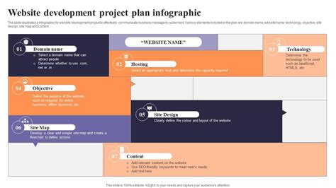 Operating Plan Web Development 的图像结果