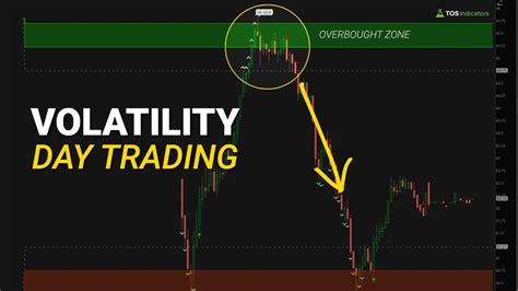 Image result for Volatility Trading