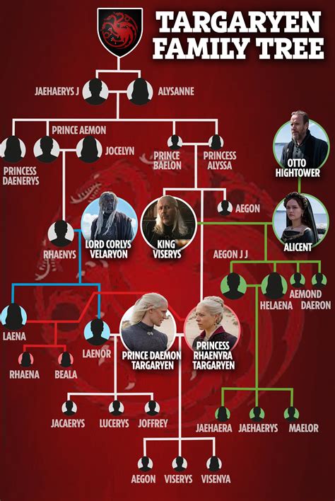 Hodor Game Of Thrones Explained