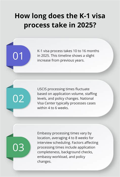 Fiancé Visa Timeline for 2025: What You Need to Know - Immigration ...