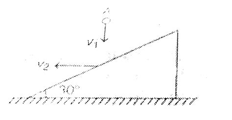 A ball A is falling vertically downwards with velocity `v_(1)` . It ...
