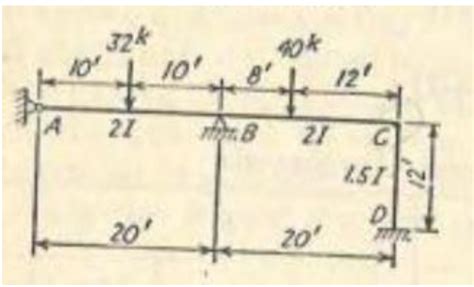 Image result for Moment Distribution Method Solved Examples