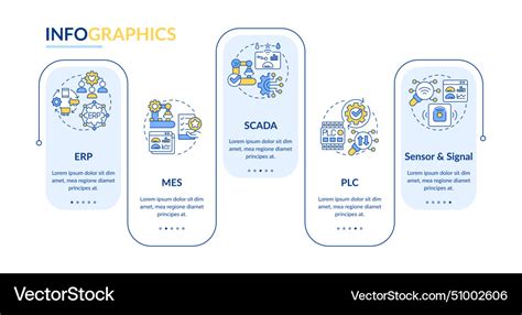Image result for Manufacturing Control Software