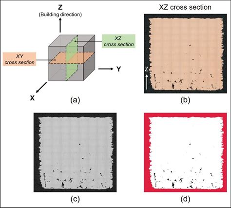 Excel VBA Tutorial for Cross Sections 的图像结果