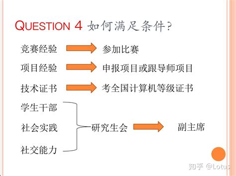 关于管理的一些思考 — 落日晚风