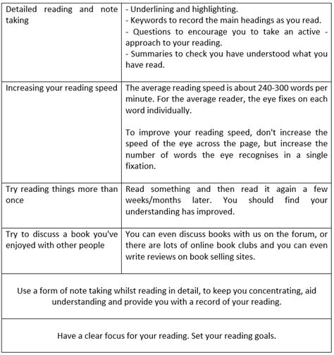 Image result for Learning English Reading