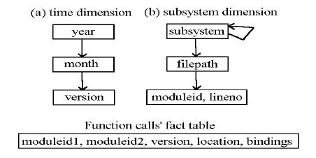 Data Warehouse Practical Example 的图像结果