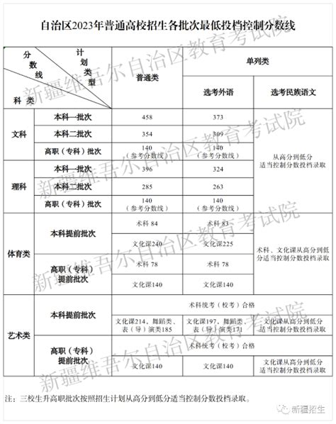 2023平凉公办临床医学学校有哪些 平凉公办临床医学学校名单一览表_邦博尔卫校网