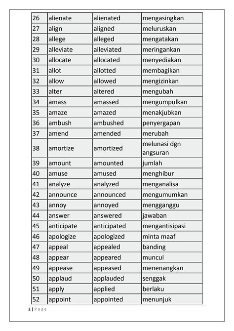 SOLUTION: Dokumen tips daftar regular verb dengan artinya - Studypool