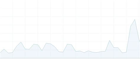 Image result for Difference Between Multithreading and Multiprocessing in Python