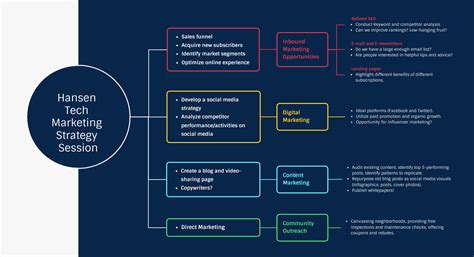 Marketing Plan 的图像结果