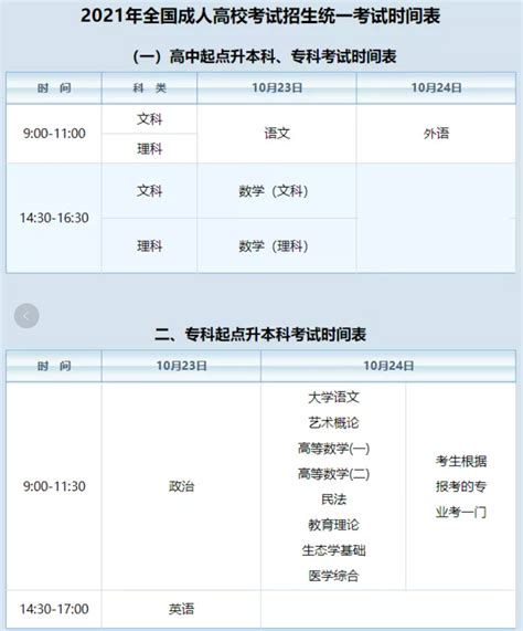2021年10月浙江省成人高考台州各县/市考点汇总表及注意事项