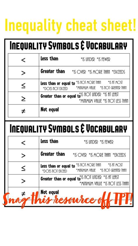 Image result for 6th Grade Math Cheat Sheet