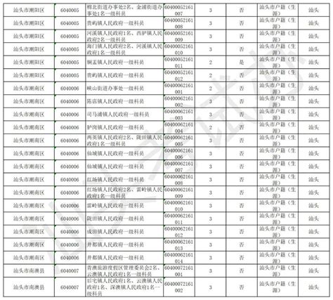 上半年乡镇公务员扩招，发展前景很不错，报名要抓紧时间