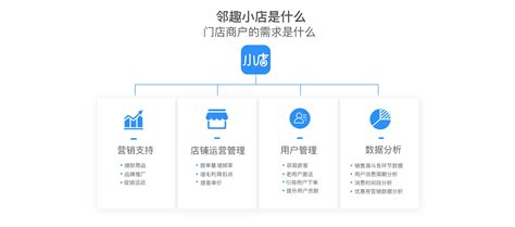 预约跑腿系统源码，搭建同城预约平台实现“足不出户”