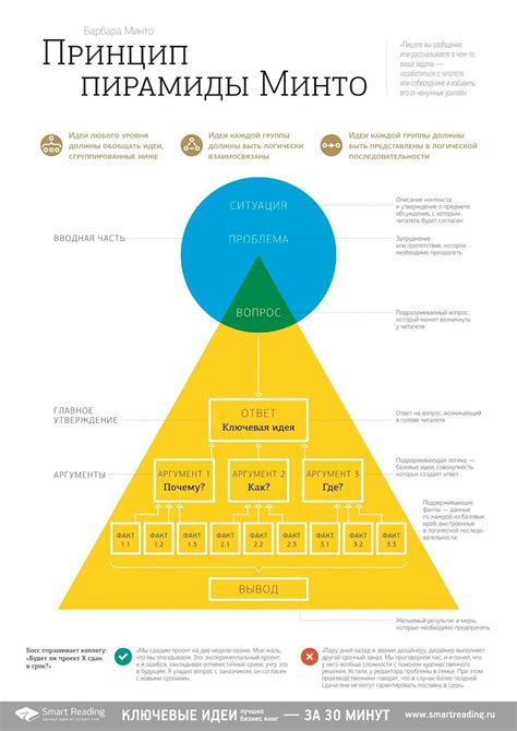 Image result for Pyramidales Prinzip Explained