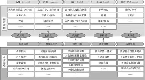 2021 必看的 6 张数字营销图谱，抢先一步看清行业全局生态 - 广告人干货库