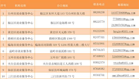 全省率先！台州首批一次性扩岗补助企业名单公示-台州频道