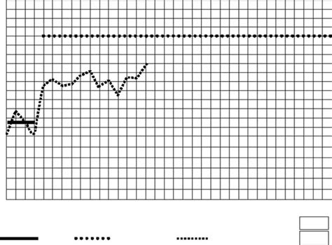 Image result for Negative Feedback Chart