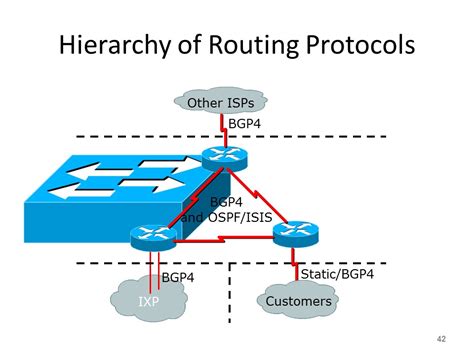 Image result for Network Routing Basics