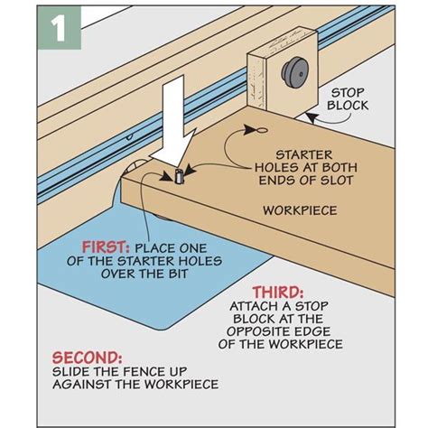 Image result for Router Slots Making