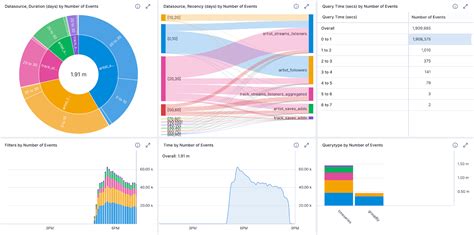 Image result for Music Streaming Analytics