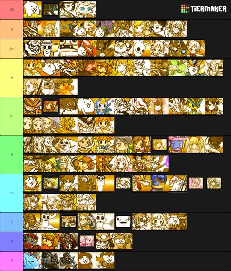 [Discussion] My attempt at an uber tier list : r/battlecats