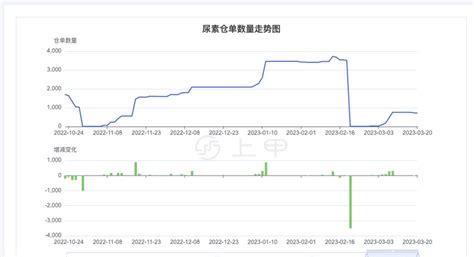 今日尿素期货价格行情分析 - 知乎