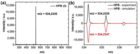 Investigation of the Influence of Hexabenzocoronene in ...