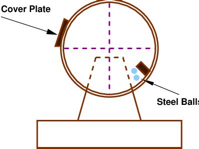 Pavement materials: Aggregates