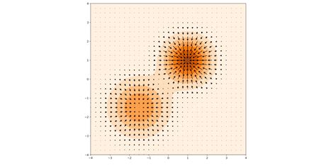 Generative Model 的图像结果