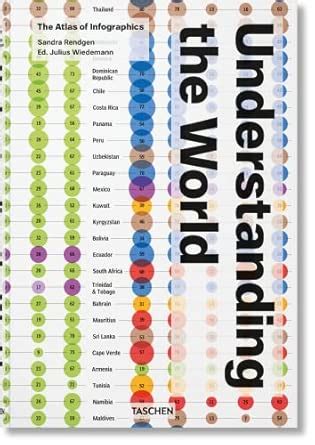 Buy UNDERSTANDING THE WORLD: The Atlas of Infographics (Jumbo) Book ...