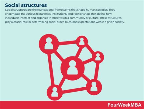Social Structures Examples 的图像结果