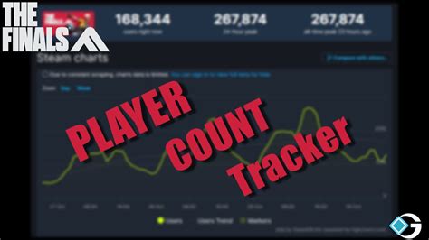 The Finals Player Count in 2024 - GameRiv