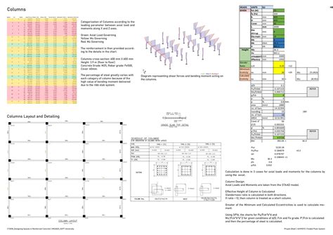 THE SHELL | Folded Plate System | CT 2018 | CEPT - Portfolio