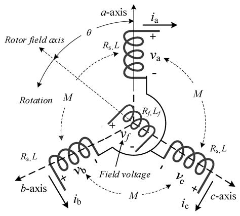 Adaptive Command-Filtered Backstepping Control for Virtual Synchronous ...