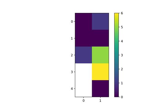 Image result for Pretty Python Graphs
