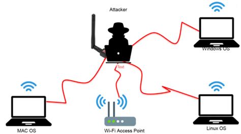 Network Simulation Example 的图像结果