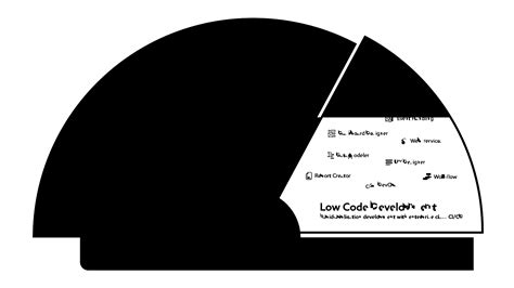 Arcs Low Code Blockchain 的图像结果