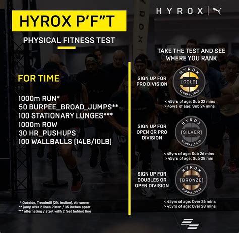 Hyrox P’F”T (Physical Fitness Test) – co to jest? Jak go wykonać ...