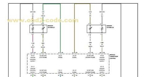 Image result for Jeep Code P0058