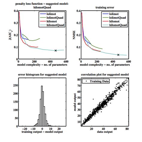 LMN Tutorial 的图像结果