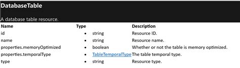 Image result for Azure SQL Data API
