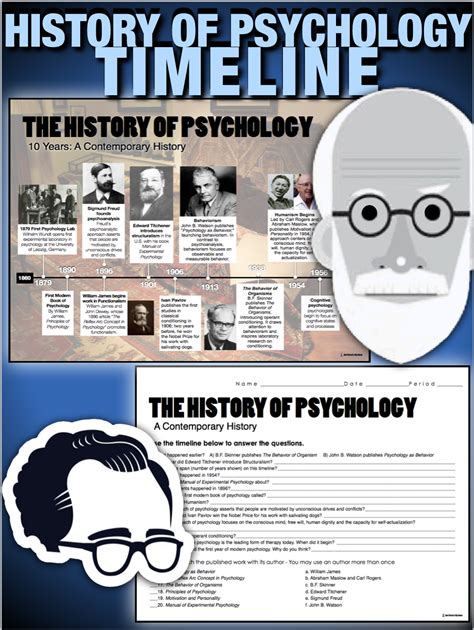 History Of Psychology Flashcards at Isabel Diane blog
